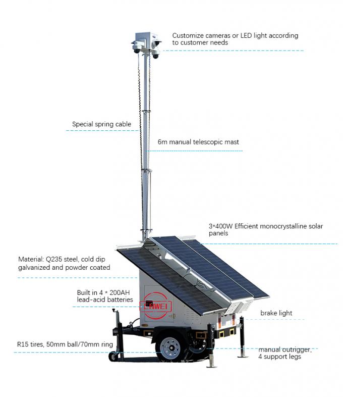 New Design Solar Surveillance Trailer With 4K Camera For Remote Areas ...
